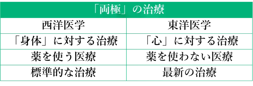 「両極」の治療